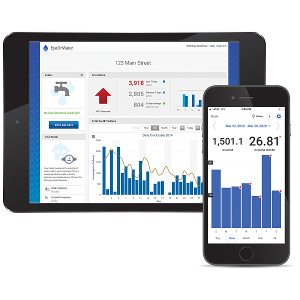 EyeOnWater Consumer Engagement 